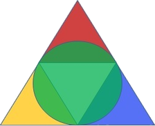 Digital Business Process